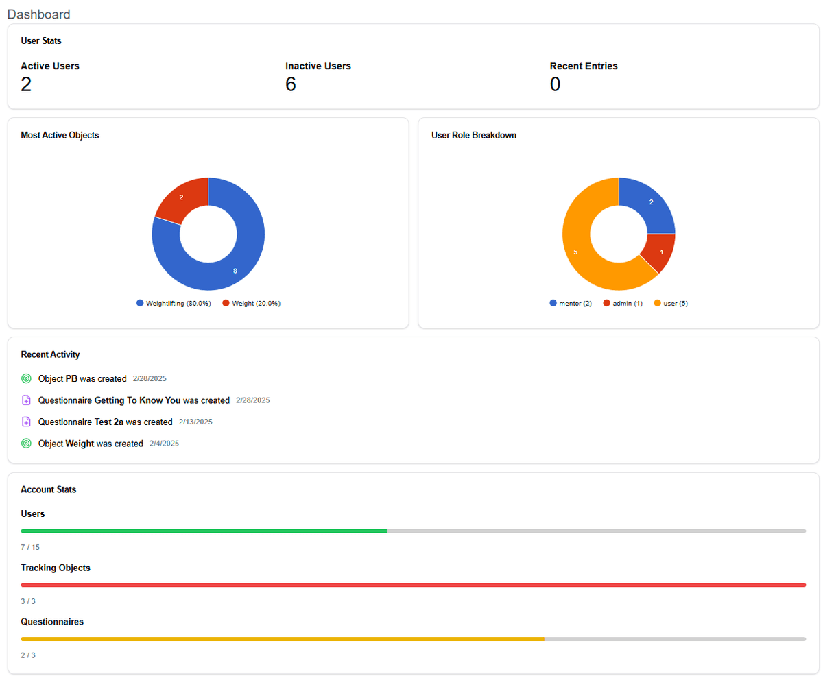 Bullsi Admin Dashboard